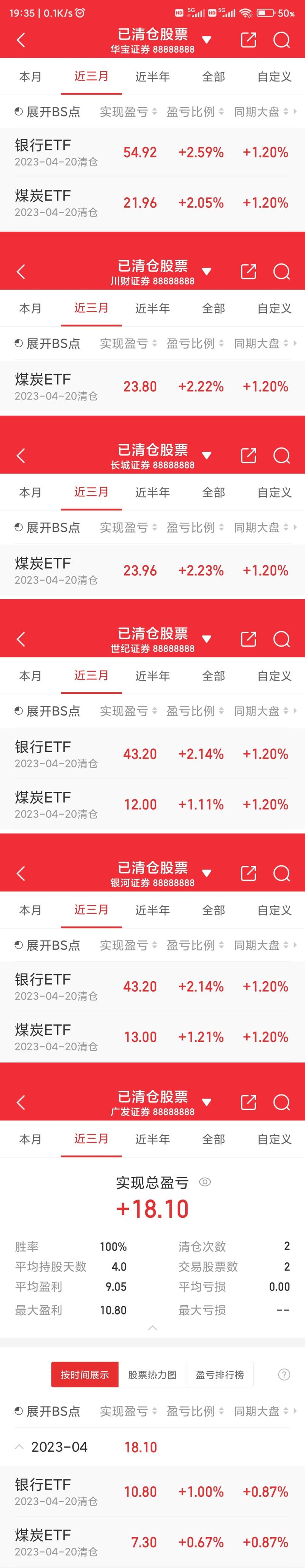基金交易