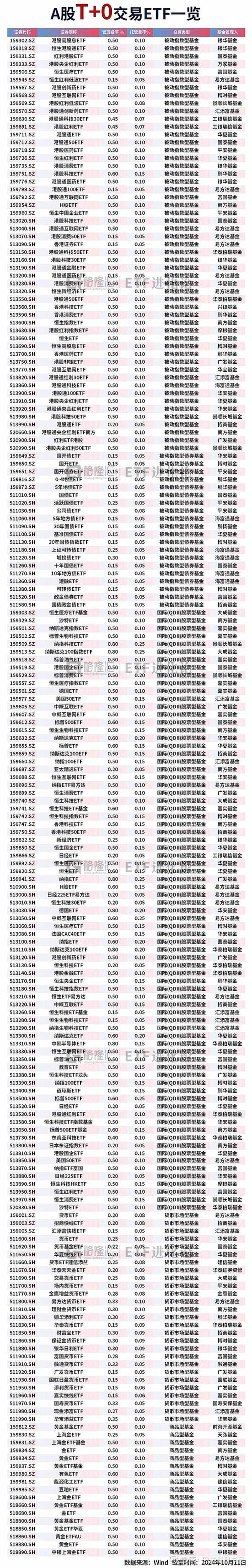 深圳的金融脉动：基金销售行业的未来趋势洞察