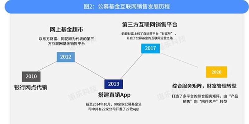 深圳基金销售市场的最新发展动态