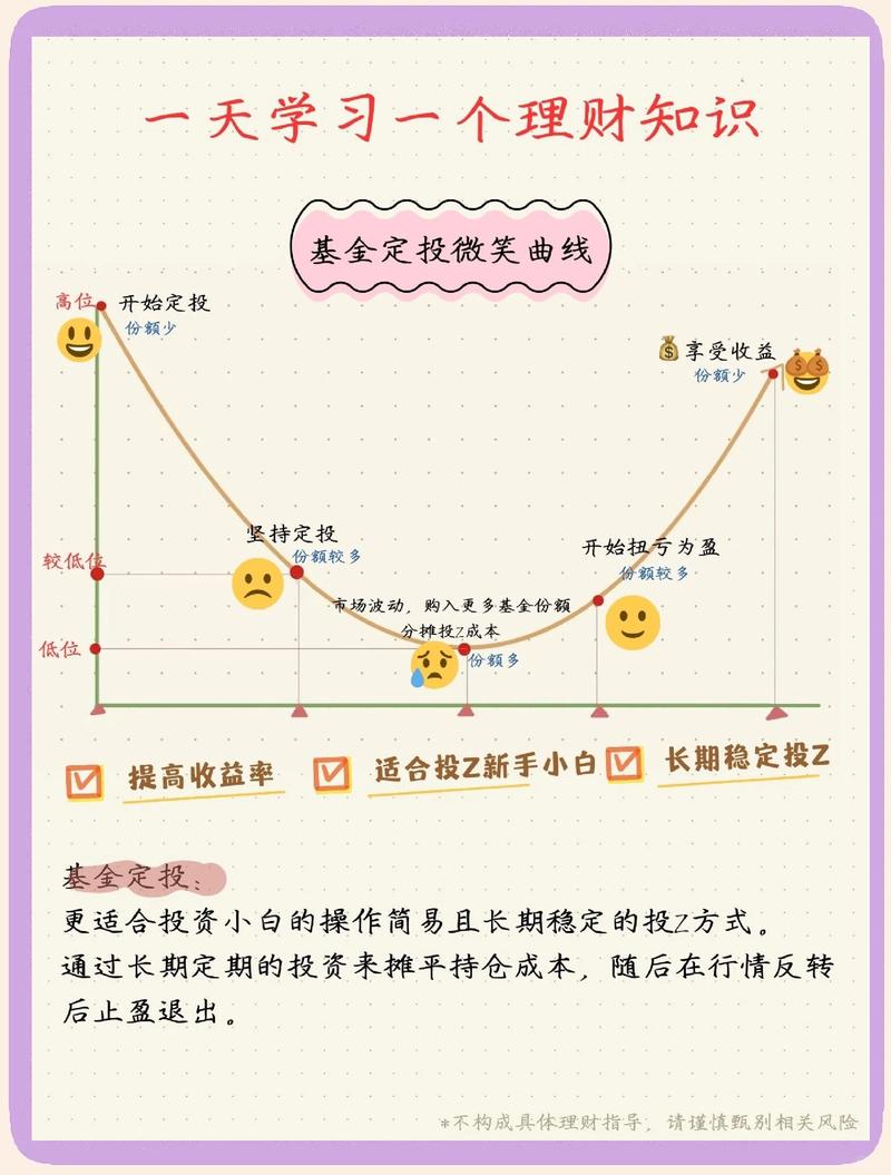 基金定投