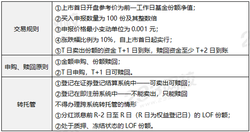 公募基金：时代的财富密码