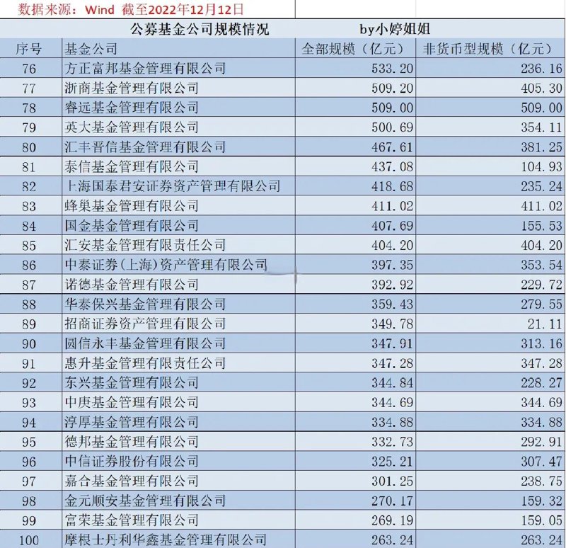 公募基金