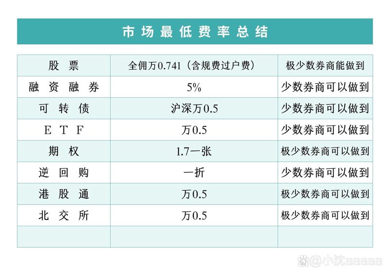深圳基金销售市场动态解析：机遇与挑战并存