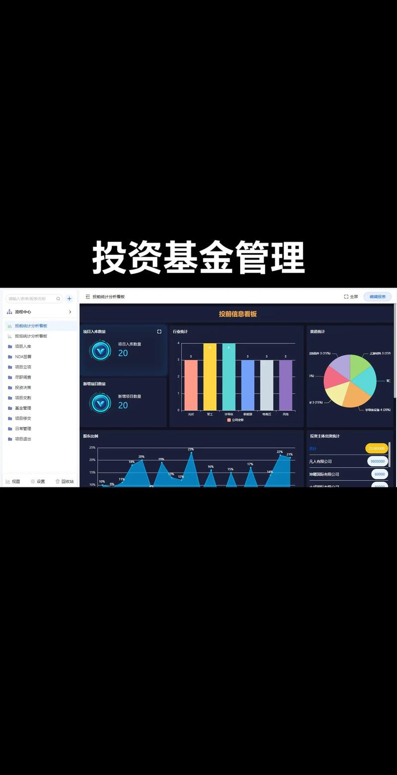 投资启蒙：宜投基金选购指南